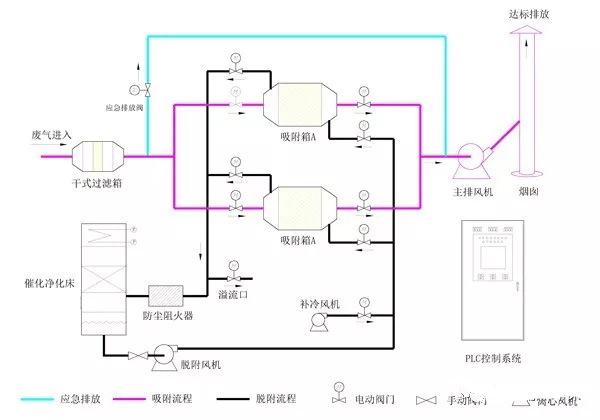 催化燃燒法在噴涂廢氣治理中的應(yīng)用